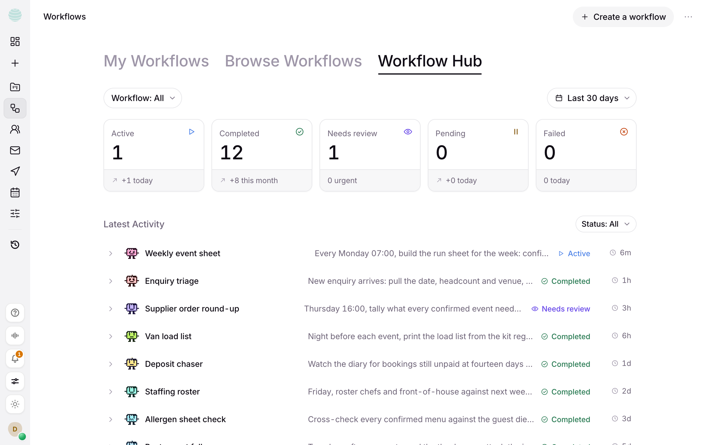 Workflow run history: counts of active, queued and completed runs with the latest activity